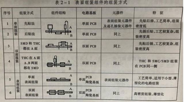 你真的了解SMT工艺吗?这篇文章从0到1教你快速掌握