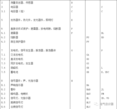 电气常用新旧文字符号对照表与二次接线图识别——继电器与元器件组详解