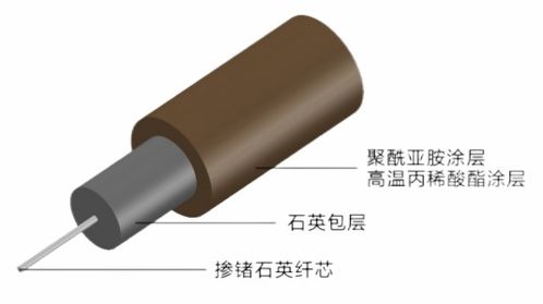 光耀不止 先品光子竞逐维科杯·OFweek2024最佳激光元件创新奖的技术突围——一份来自元器件组的参评观察