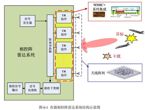 国博电子冲刺科创板 国产相控阵T/R组件龙头迎来资本春风